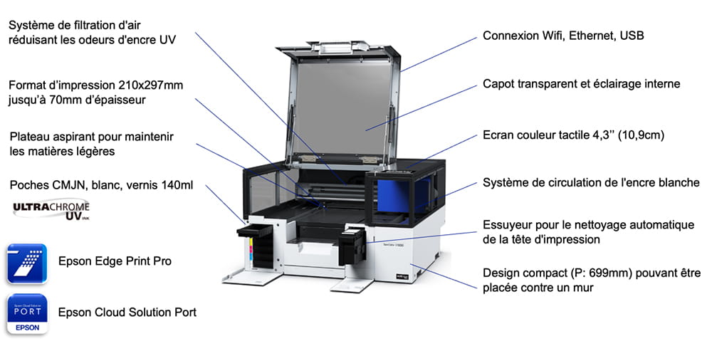 Caractéristiques techniques Epson V1000