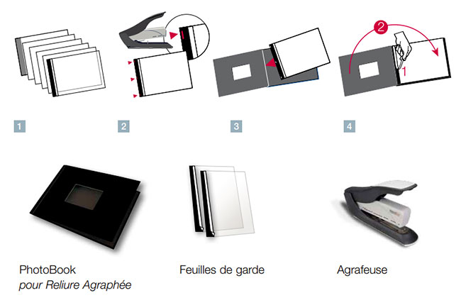 Photobook Unibind Staple