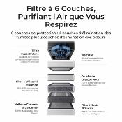 XTOOL Purificateur d'air AP2 SafetyPro pour Epson V1000